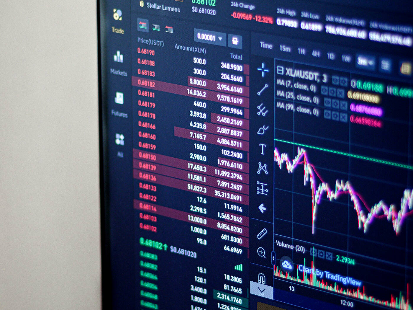 Trading Platform on a Computer